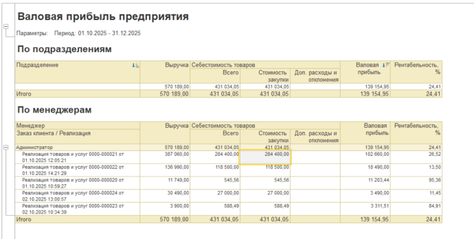 Валовая прибыль предприятия Изображение